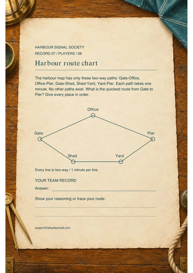 Actual harbour route chart player page